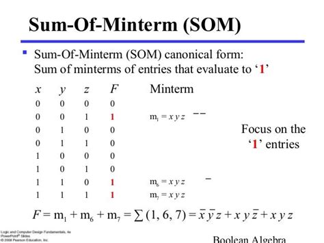the minterm expansion is written as F= m(0,3,7) + d(1,6) or maxterm expansion is F= M(2,4,5) D(1,6) in this example if both X's are 0 F = a'b'c'+bc if 1st X is 1 and other 0 F = a'b'+bc if both X's are 1 F = a'b'+bc+ab In some designs one can construct truthtable, and then using table, define output signals in <b>sum</b> of products form. . Sum of minterms calculator